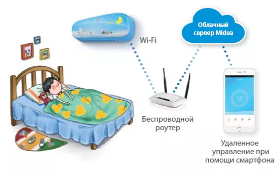 MSEABU-09HRFN1-R CLIMATISEUR MIDEA 9000 BTU ENFANT ROSE - 3